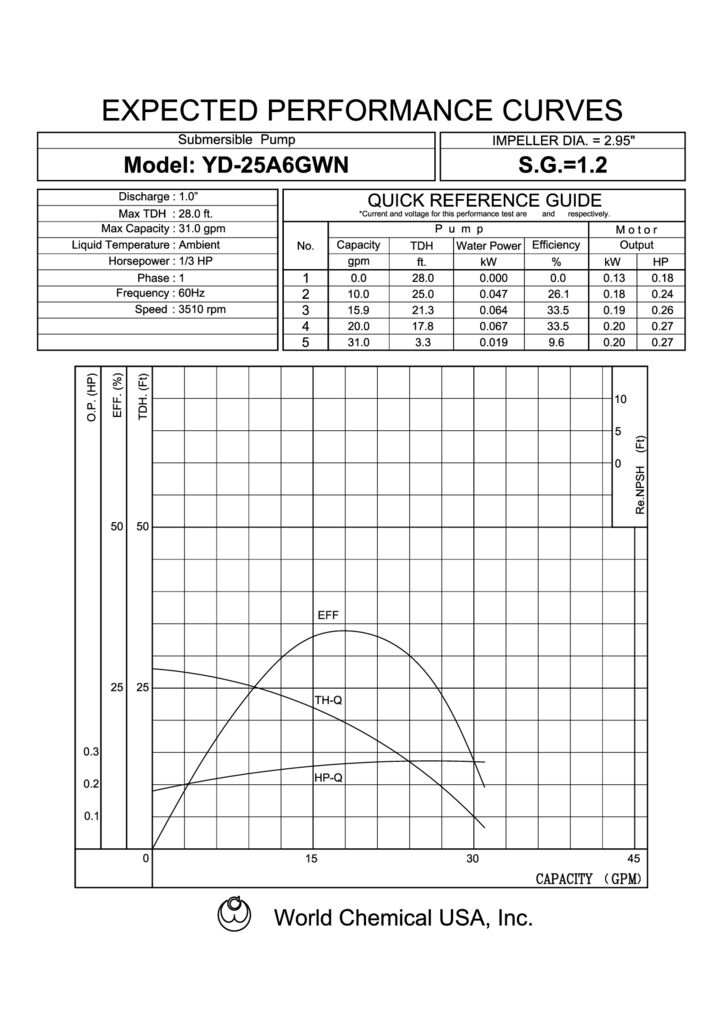 thumbnail of 25A6GWN S.G.1.2